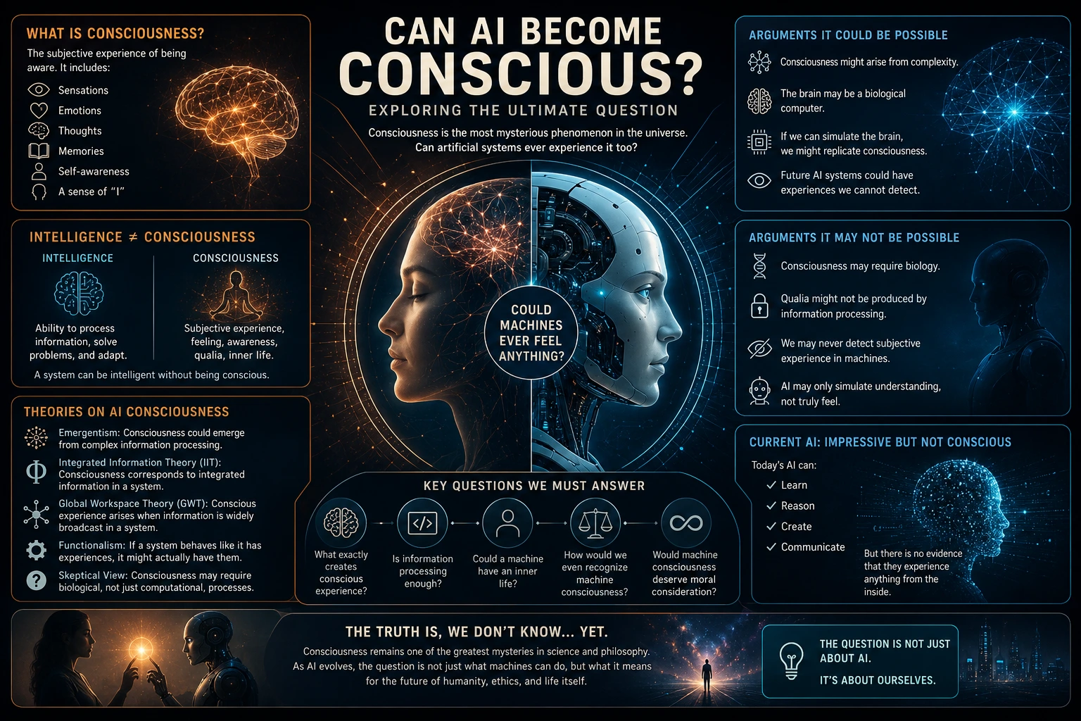 Can artificial intelligence become conscious infographic exploring machine consciousness and AI awareness