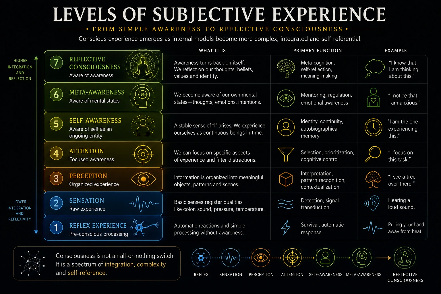 Map of major scientific and philosophical theories of consciousness