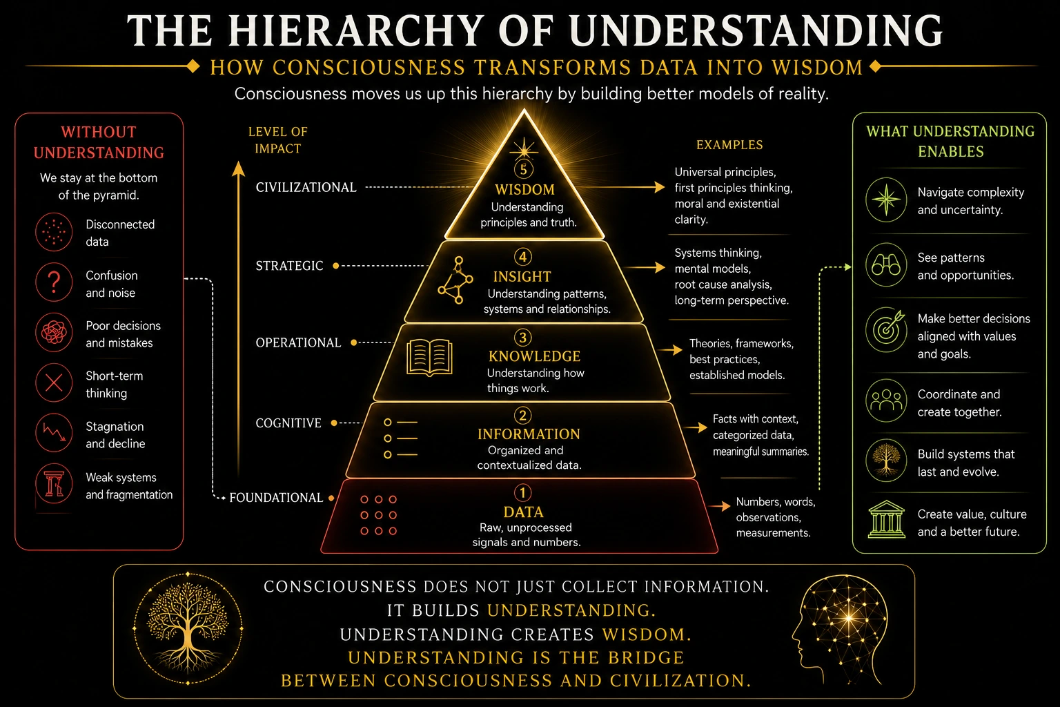 Cokos principle of explanatory sufficiency for consciousness