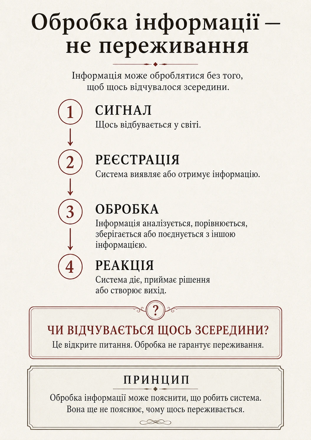 Обробка інформації — не переживання: сигнал, реєстрація, обробка й реакція ведуть до питання, чи відчувається щось зсередини