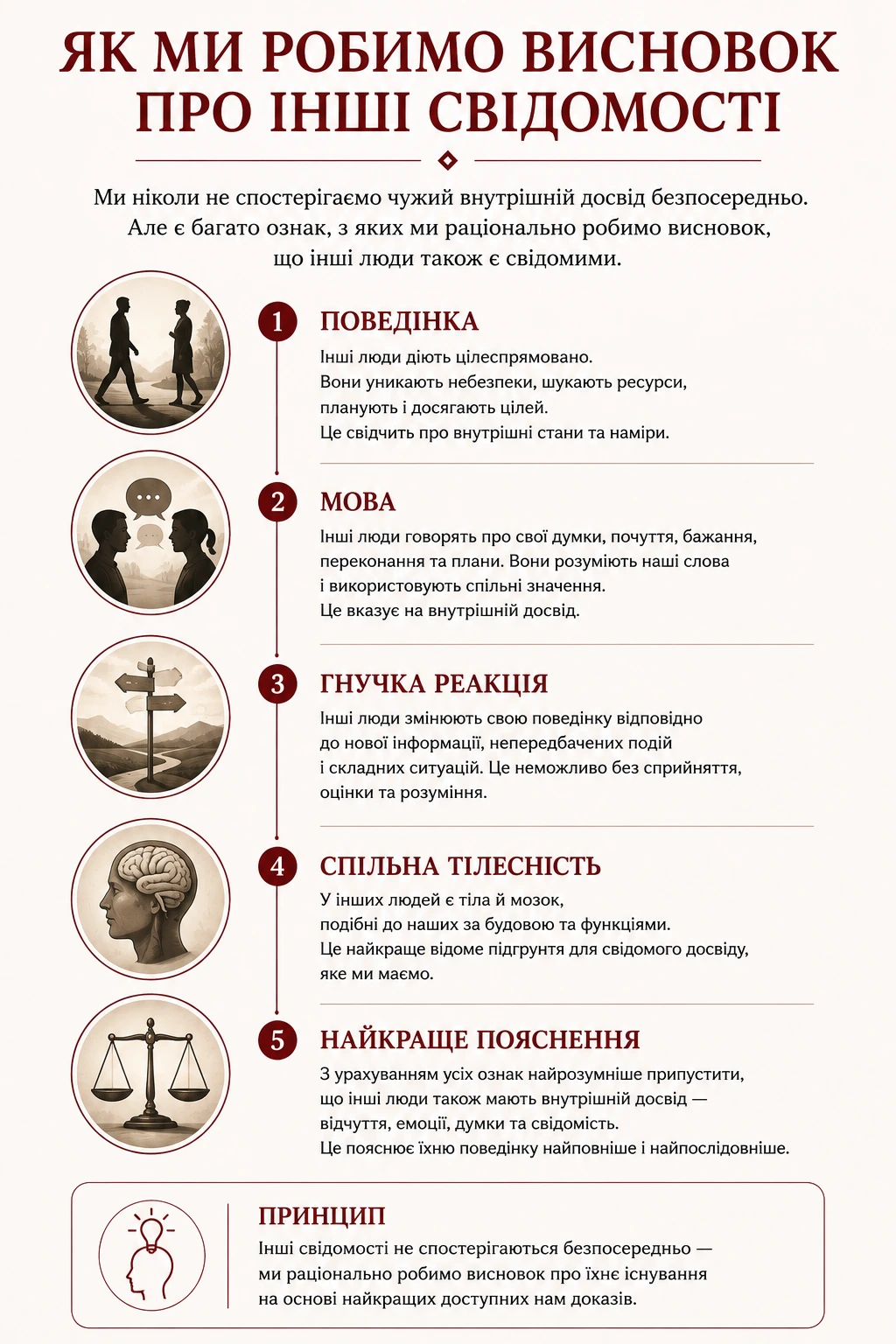 Як ми робимо висновок про інші свідомості через поведінку, мову, гнучку реакцію, спільну тілесність і найкраще пояснення.