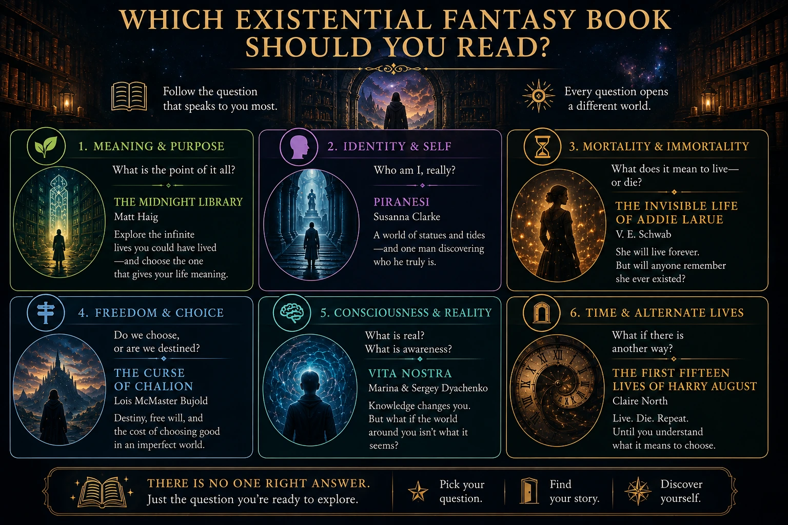Reading guide matching existential questions about meaning, identity, mortality, freedom, consciousness and alternate lives to fantasy books
