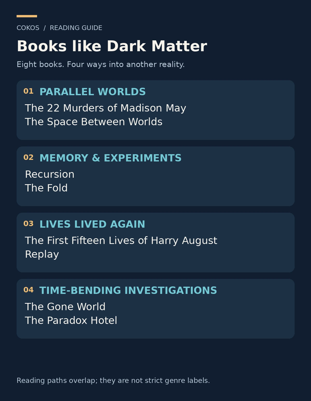 Eight books like Dark Matter grouped into parallel worlds, memory and experiments, repeated lives, and time-bending investigations