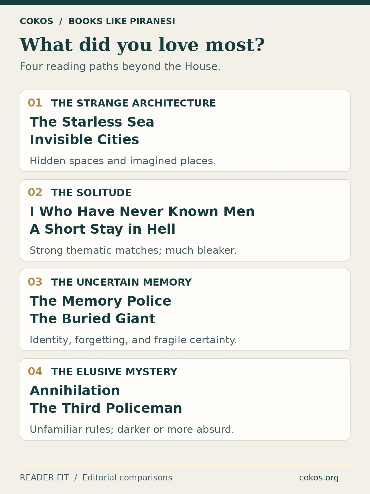 Four reading paths after Piranesi: strange architecture, solitude, uncertain memory, and elusive mystery