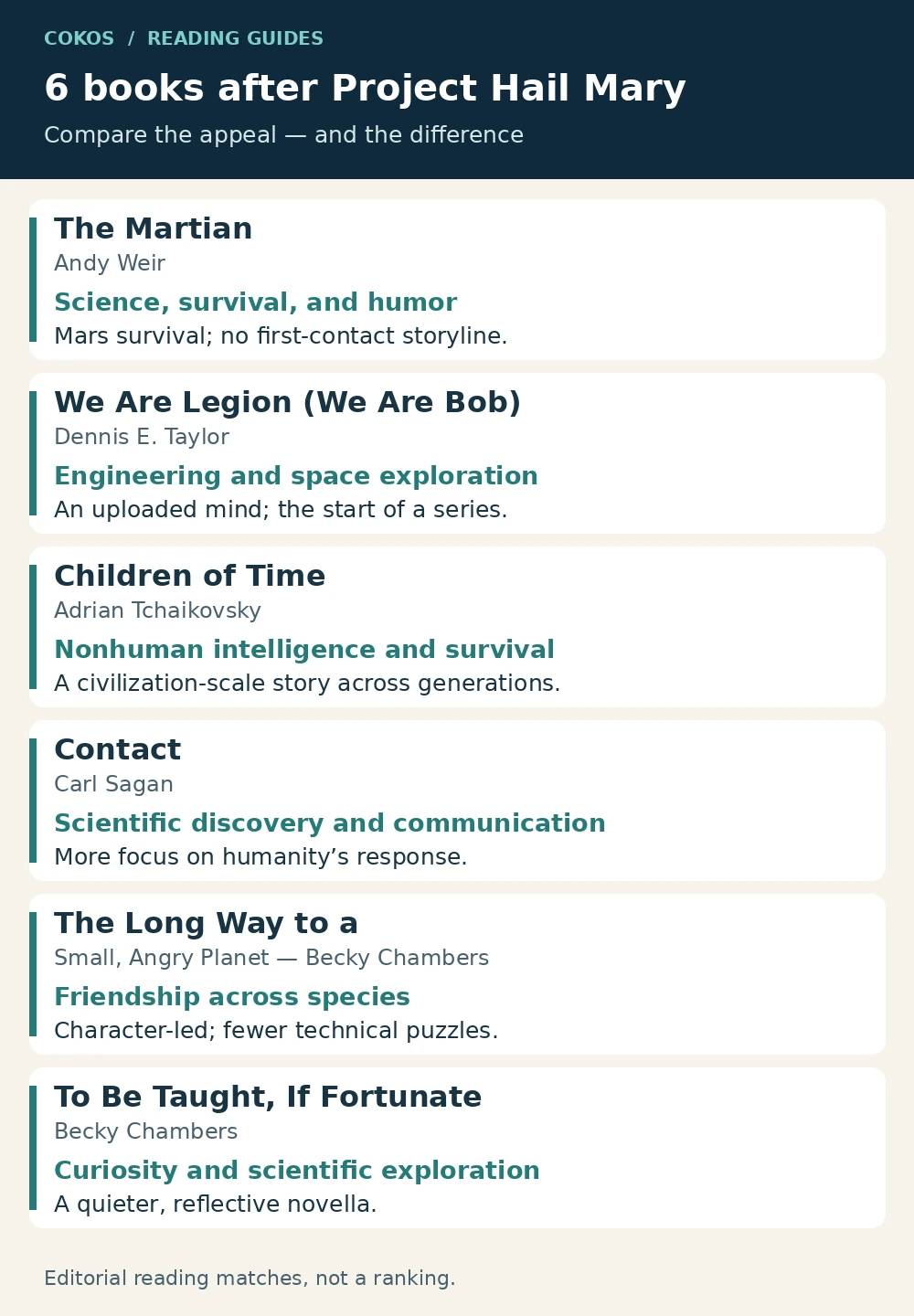 Six books compared by scientific survival, engineering, nonhuman intelligence, discovery, friendship, and curiosity
