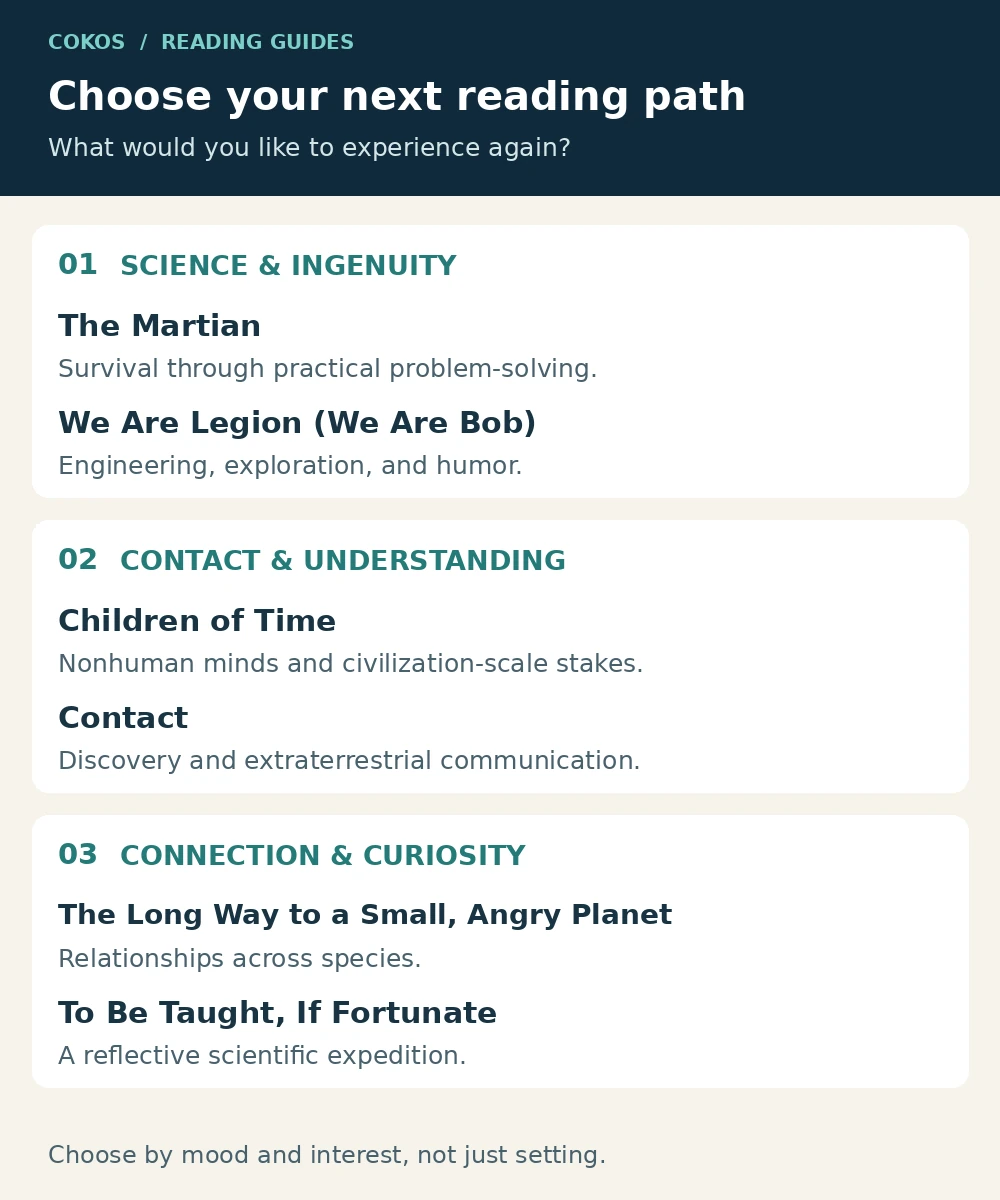 Three reading paths: science and ingenuity, contact and understanding, connection and curiosity