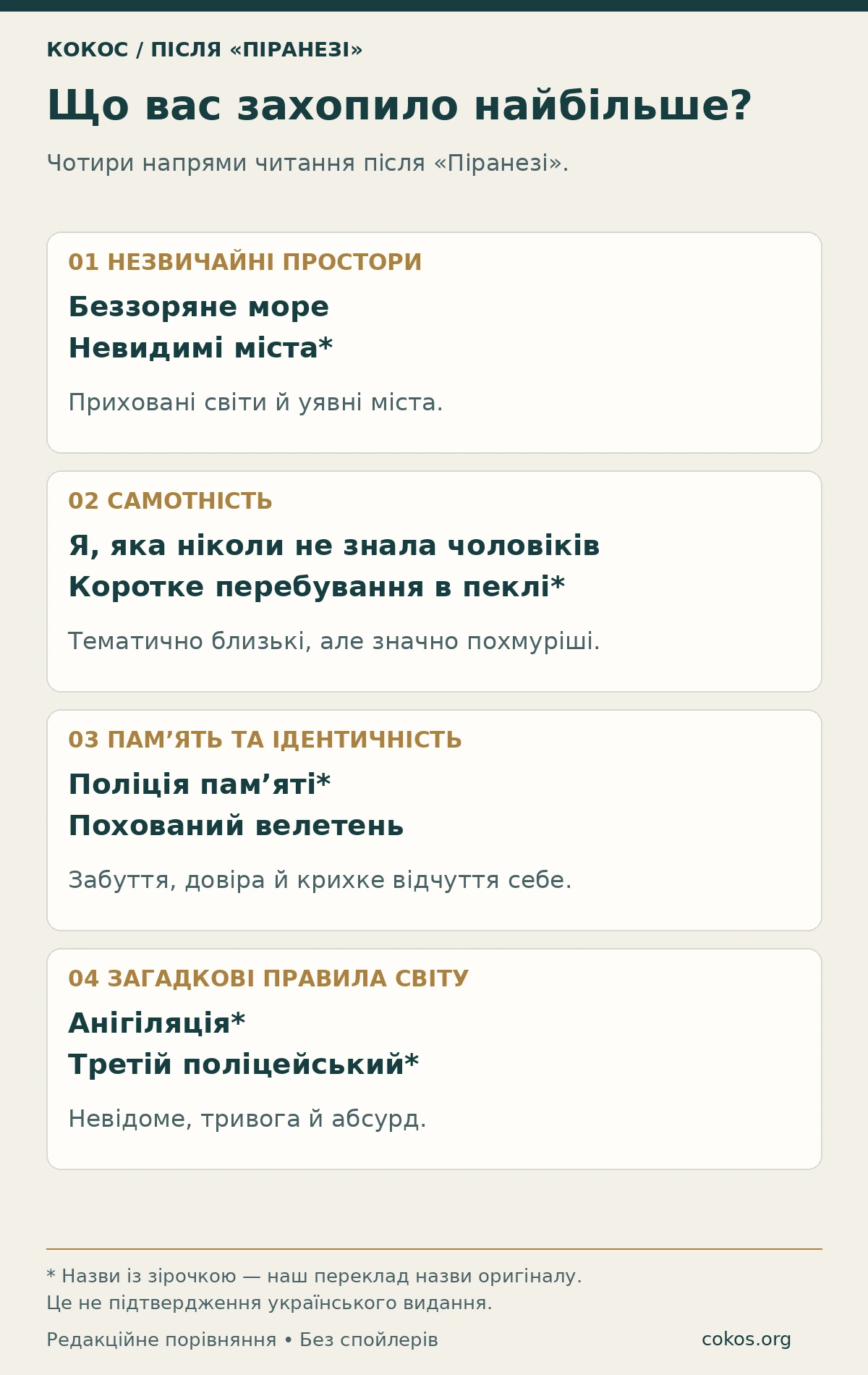 Чотири напрями читання після Піранезі: незвичайні простори, самотність, пам’ять і загадкові правила світу