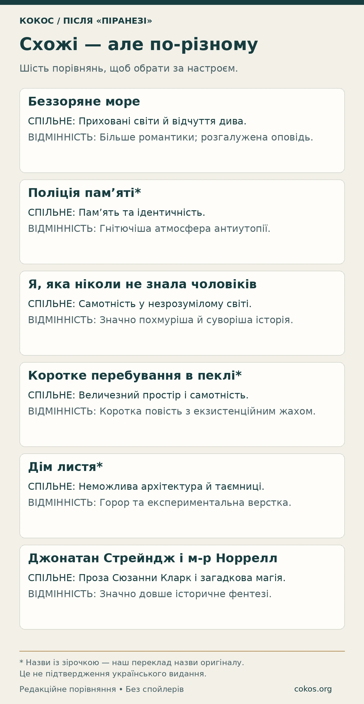 Порівняння шести книжок із Піранезі: спільні теми та відмінності в атмосфері й формі