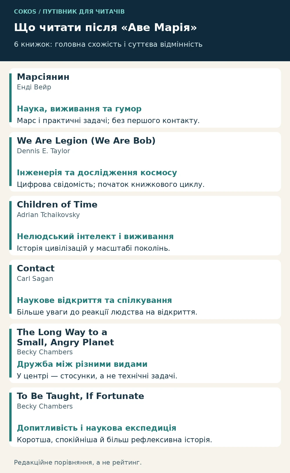 Порівняння шести книжок за науковим виживанням, інженерією, інтелектом, відкриттями та дружбою