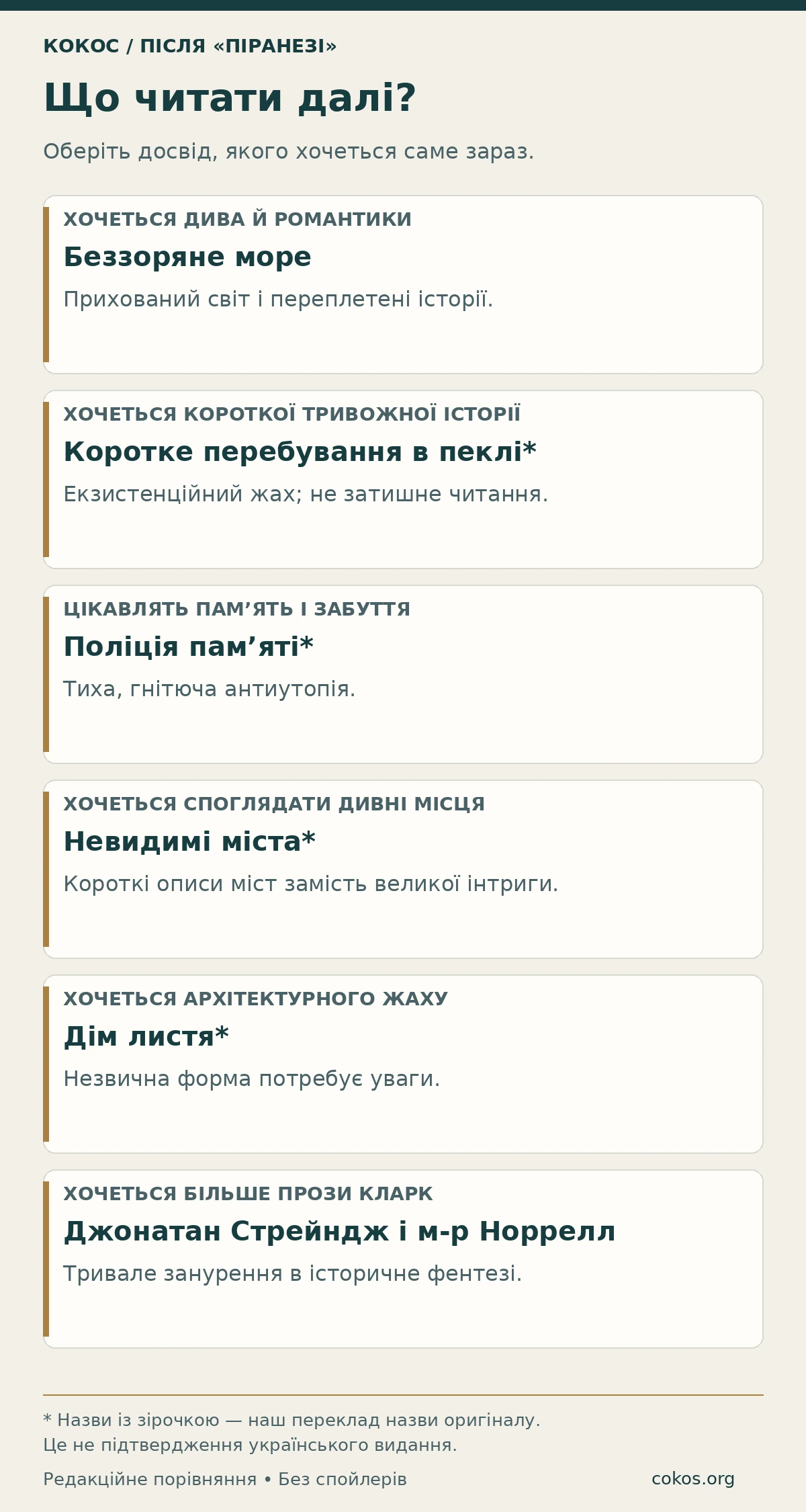 Що читати після Піранезі: вибір книжки за настроєм, темою та складністю читання