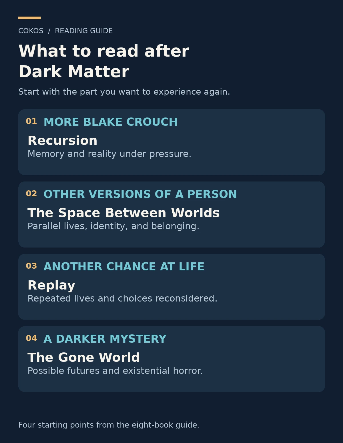 Next-read selector recommending Recursion, The Space Between Worlds, Replay, or The Gone World by reader preference