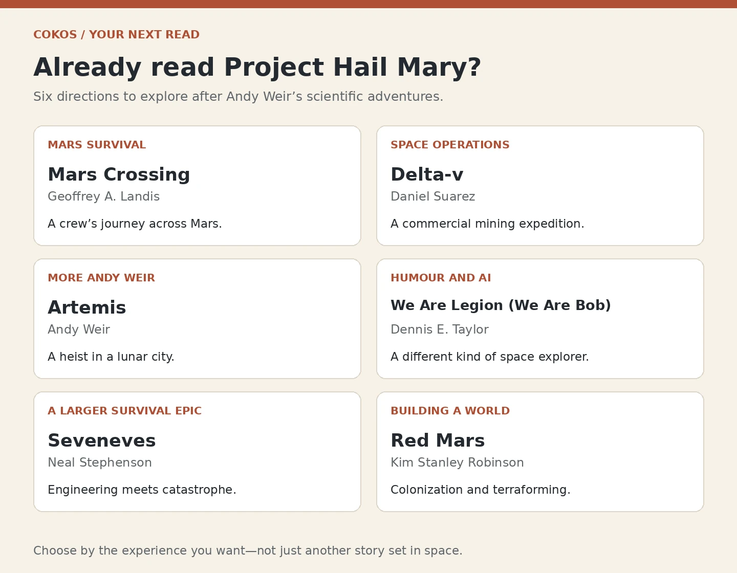 Six alternatives after Project Hail Mary: Mars Crossing, Delta-v, Artemis, We Are Legion, Seveneves, and Red Mars.
